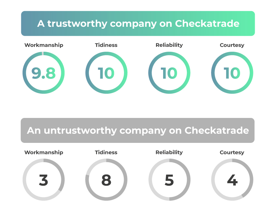 Examples of a good and bad checkatrade account